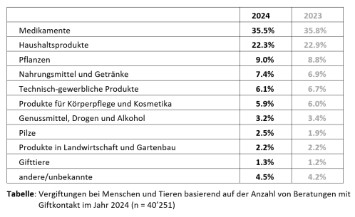 tabelle2024