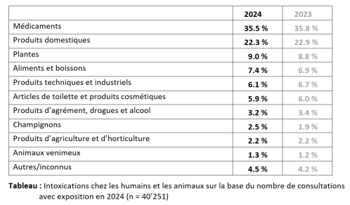 tableau2024